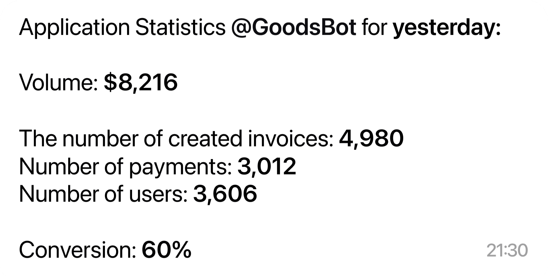 yesterday-stats-message